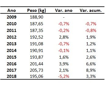 peso do bezerro