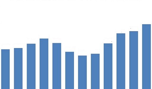 melhores meses para comprar bezerro