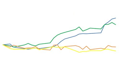 preços das commodities agrícolas