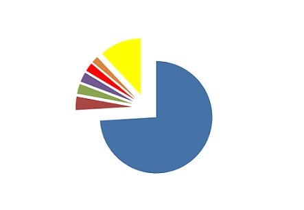 importação de soja do Brasil