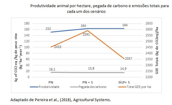 rentabilidade da integração lavoura-pecuária