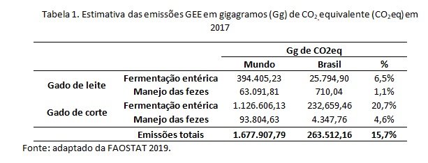 rentabilidade da integração lavoura-pecuária