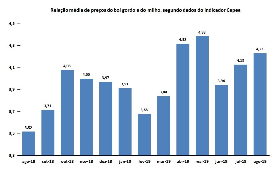 poder de compra do pecuarista