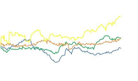 melhor commodity de setembro