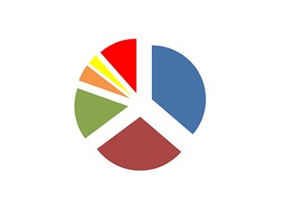 produção mundial de soja