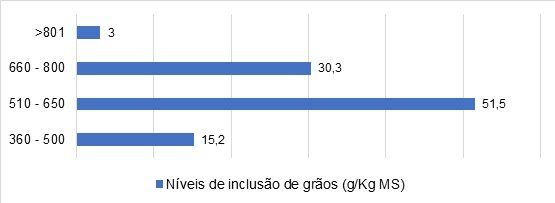 confinamentos