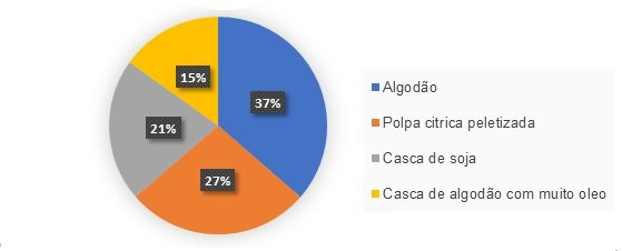 confinamentos