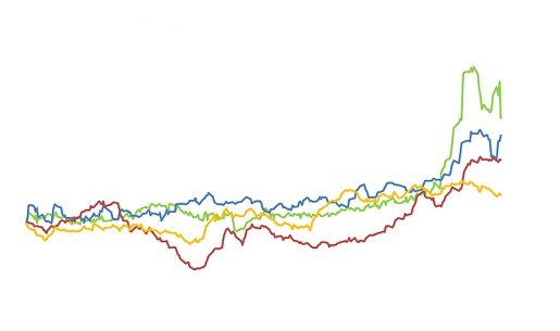 preços das commodities agrícolas
