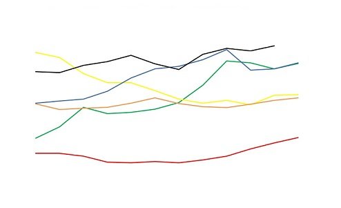 cotação do dólar