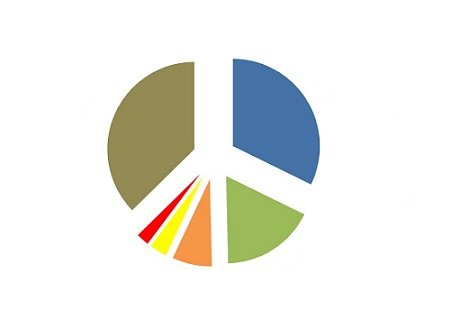 exportações brasileiras do agronegócio