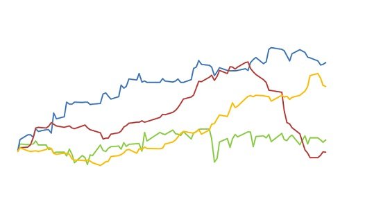comportamento de preços das commodities agrícolas