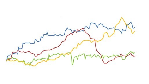 commodities agrícolas