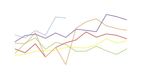 dados da exportação de carne bovina