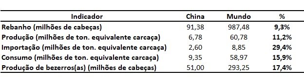 mercado mundial de carne bovina