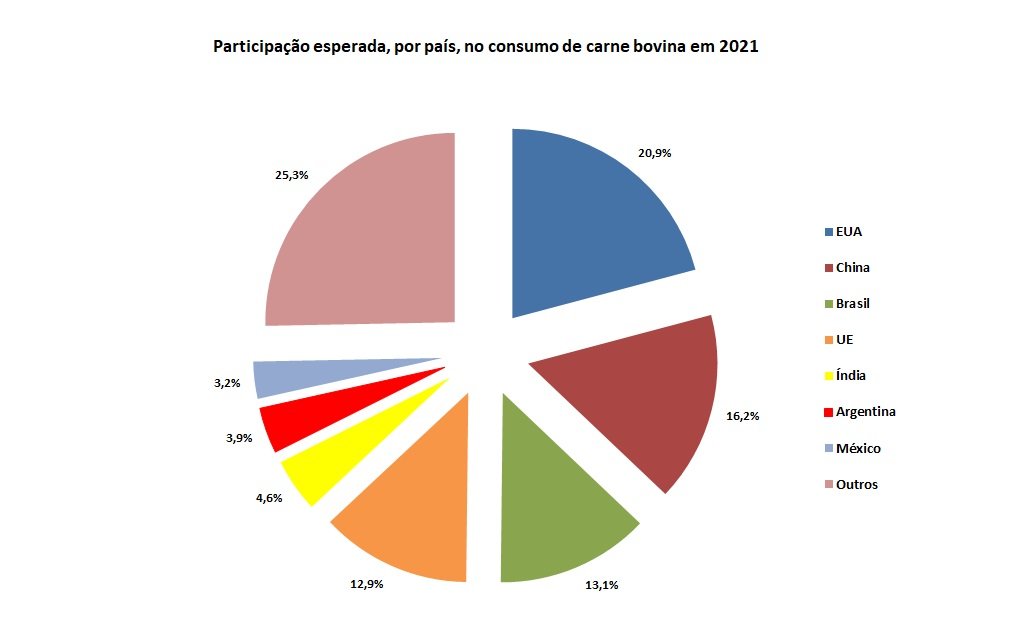 consumo de carne bovina por país