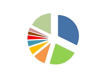 maiores produtores de milho