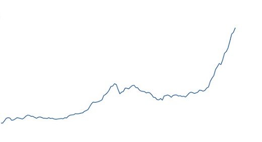 evolução histórica dos preços do bezerro