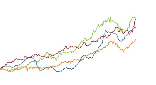 preços das commodities agrícolas