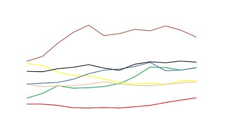 cotação do dólar