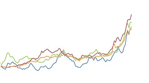 commodity agrícola