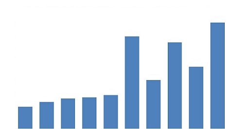 importação de adubos pelo Brasil