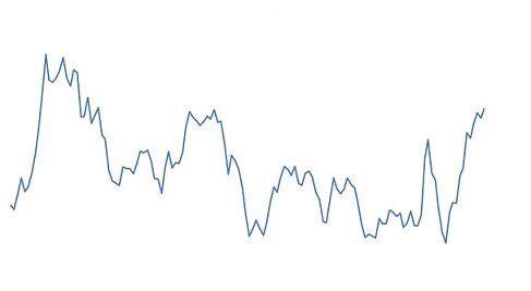 preço em dólar do boi gordo