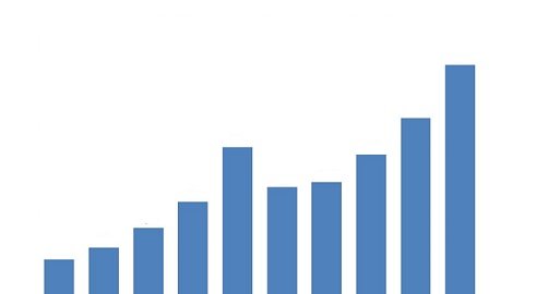 cotação do dólar