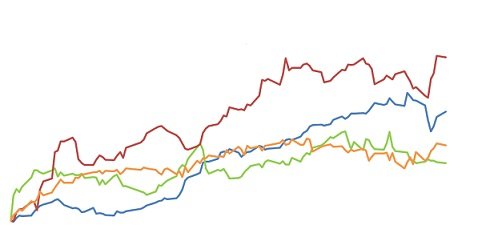 comportamento de preços das commodities agrícolas