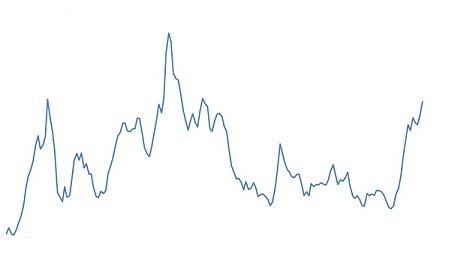 preço da soja em dólar