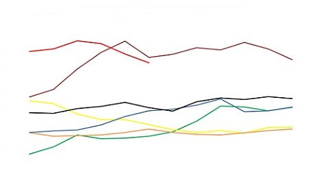 cotação do dólar