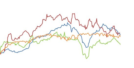 variação de preços das commodities agrícolas