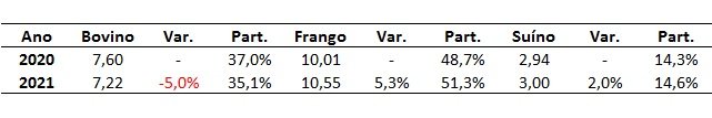 consumo de carne bovina