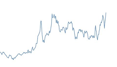 preço em dólar do boi