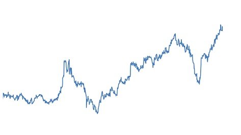 preço do boi gordo em dólar