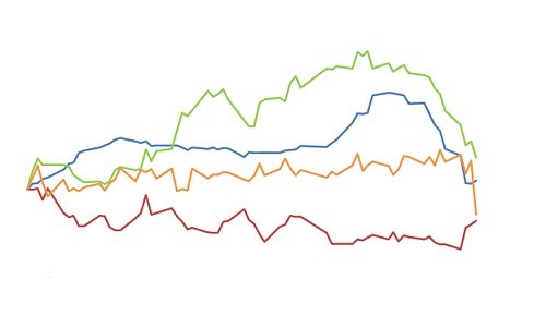 preços das commodities agrícolas