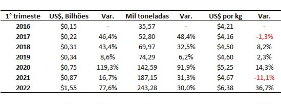 importação de carne bovina do Brasil pela China
