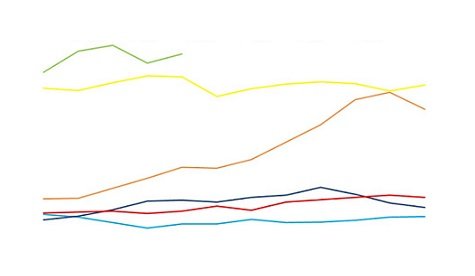 preço da soja em 2022