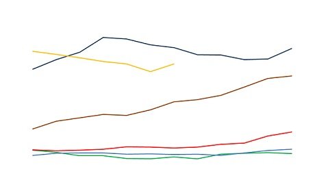 evolução do preço do bezerro