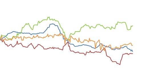 Variação dos preços das commodities agrícolas