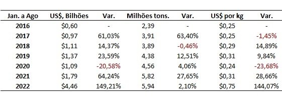 importação de fertilizantes da Rússia