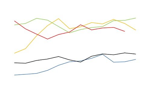 cotação do dólar