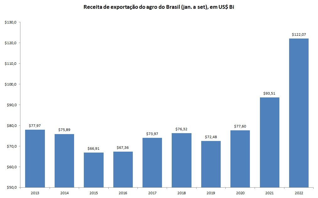 força do agro