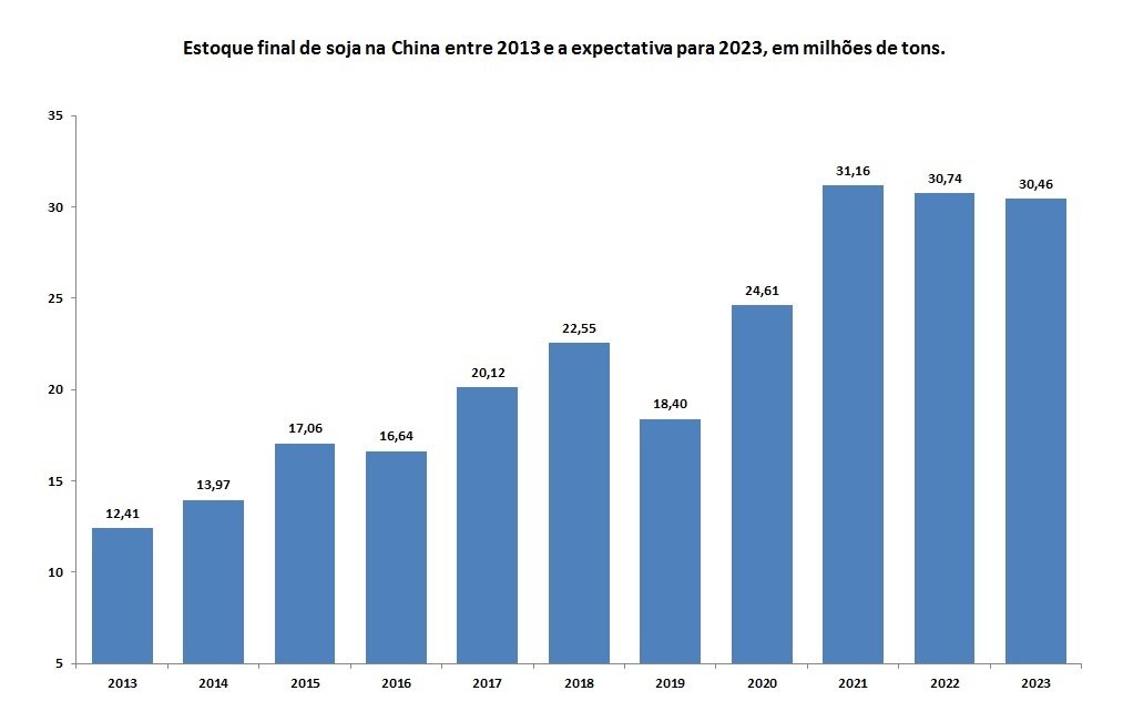 força do agro