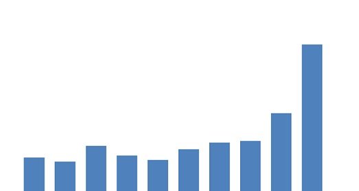 importação de fertilizantes pelo Brasil