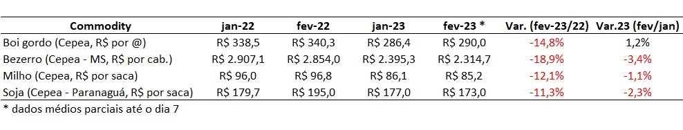 preço do bezerro