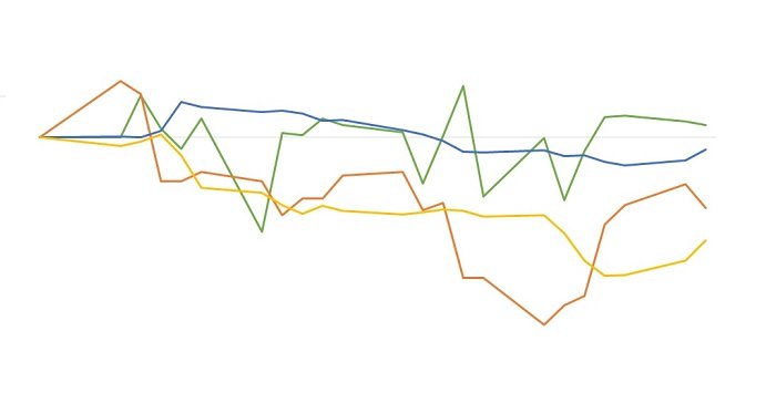 commodities agrícolas
