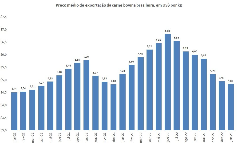 suspeita de vaca louca