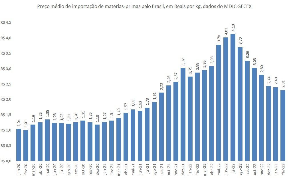 preço do fertilizante