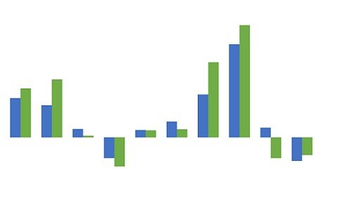 variação do preço do bezerro