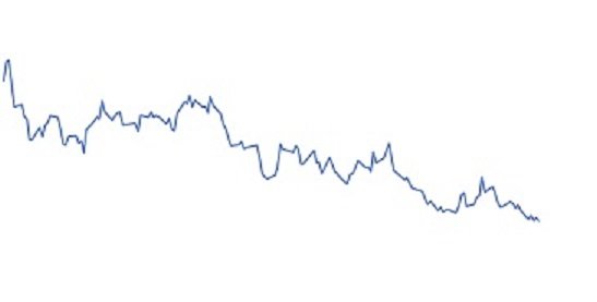 queda do dólar